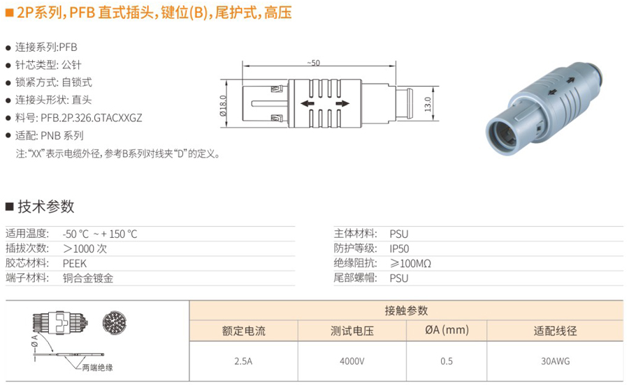 2P系列和PFB直式插頭和鍵位（B）和尾護式和高壓