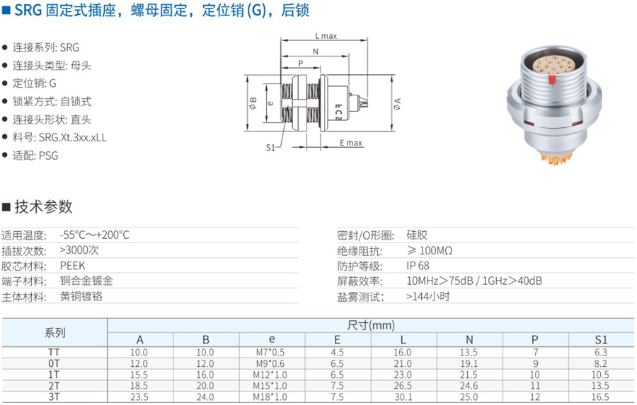 RG固定式插座和螺母固定和定位銷（G）和后鎖