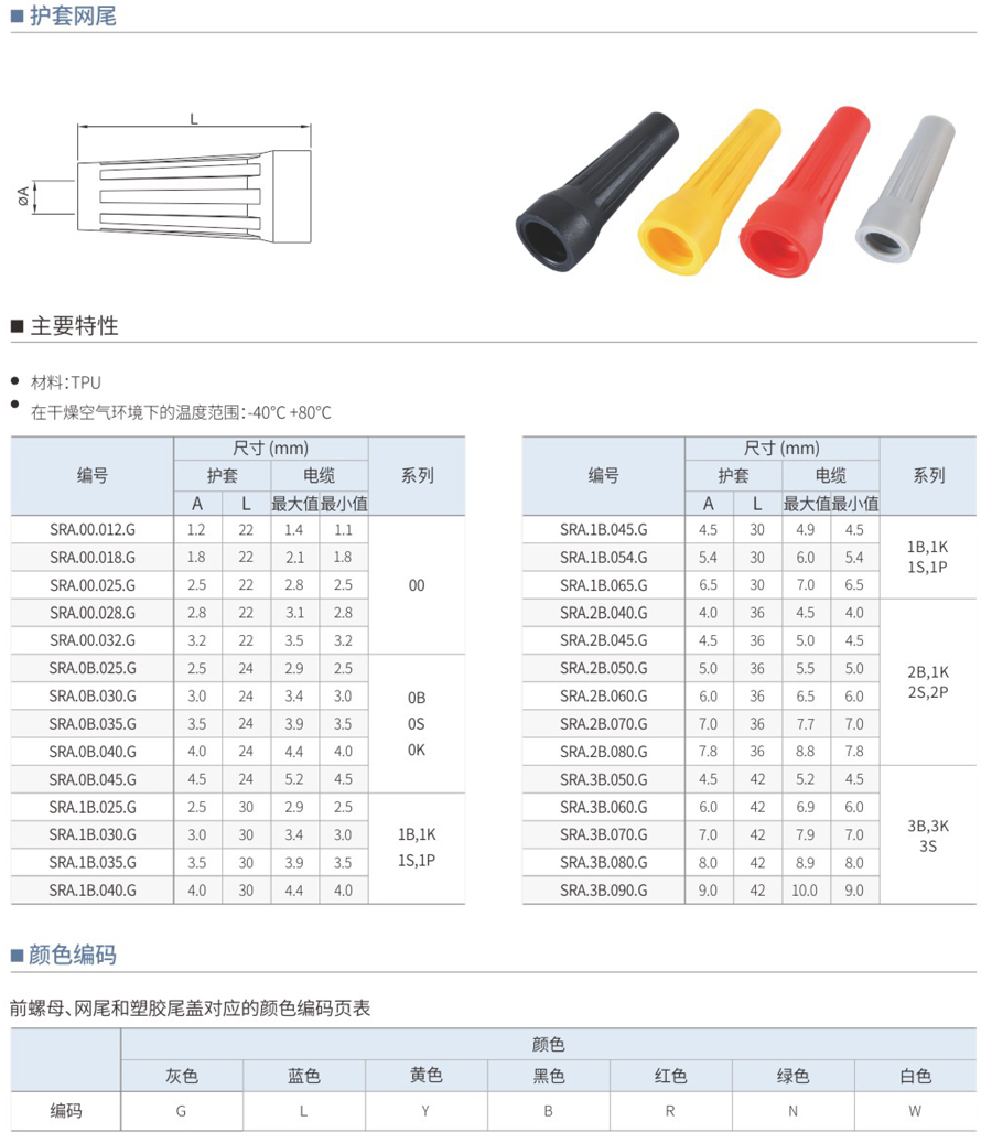 護套網(wǎng)尾